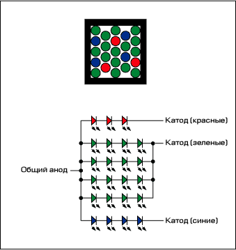 Светодиодный кластерный пиксель