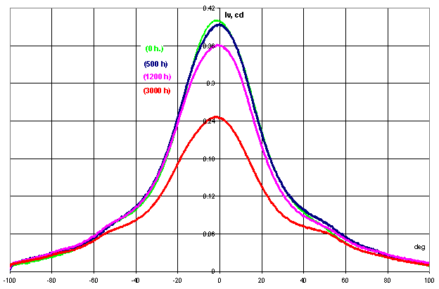  Iν(T)  SF-5EDB24 110X50  "Sino"